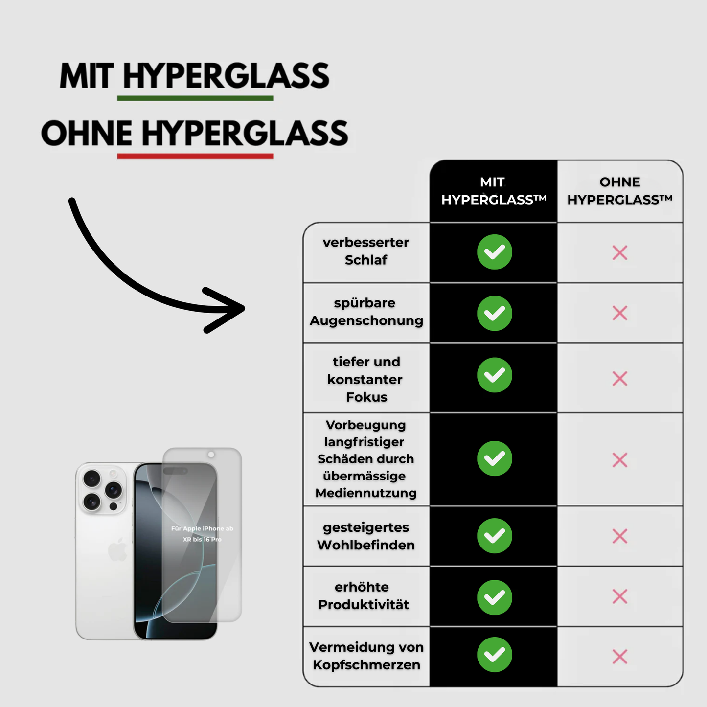 HyperGlass™ - Blaulicht-Schutzfolie