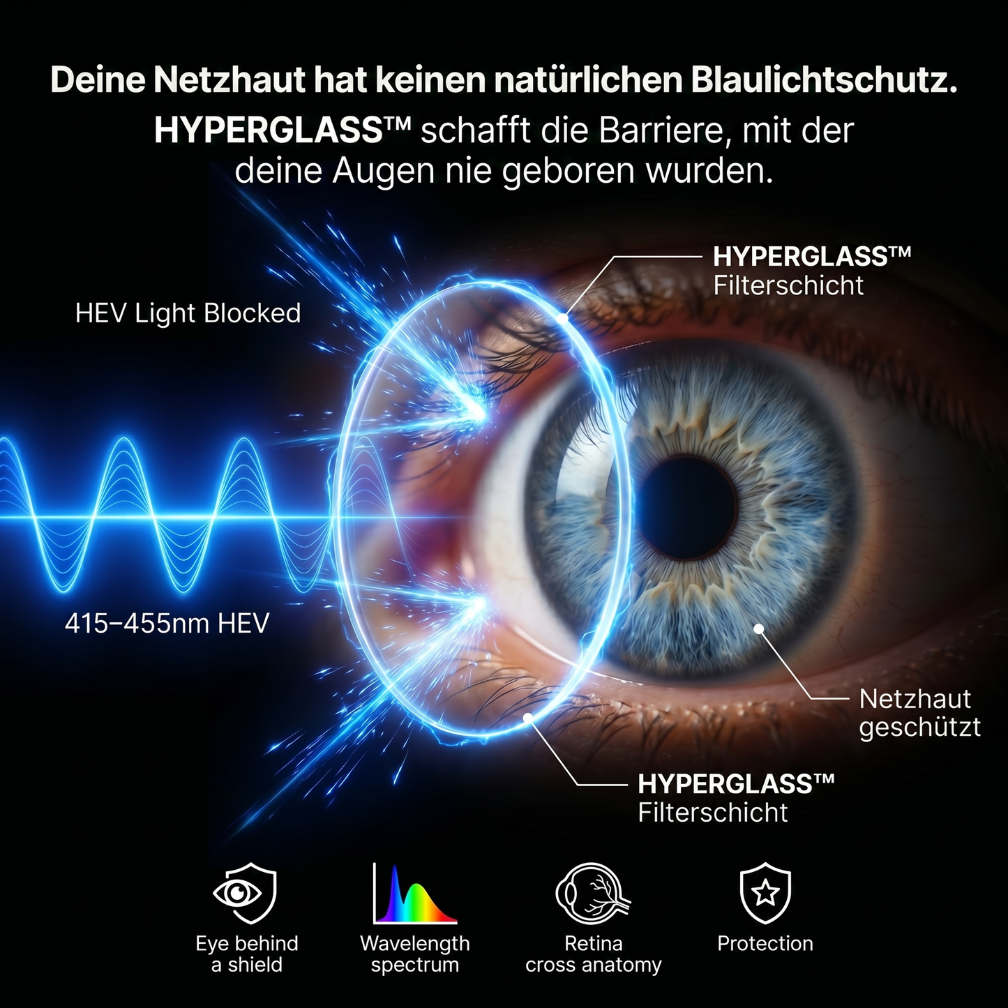 HyperGlass™ - Blaulicht-Schutzfolie