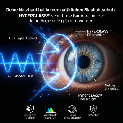 HyperGlass™ - Blaulicht-Schutzfolie