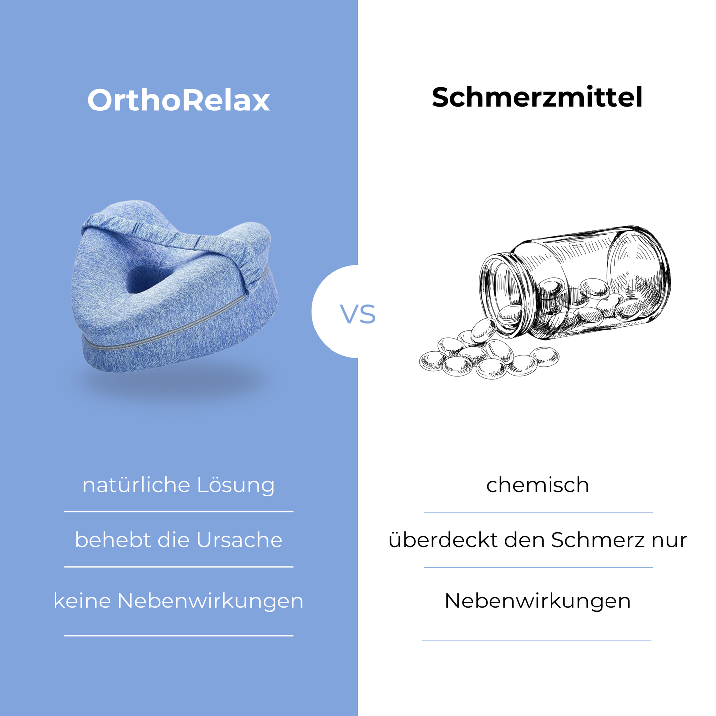 OrthoRelax™