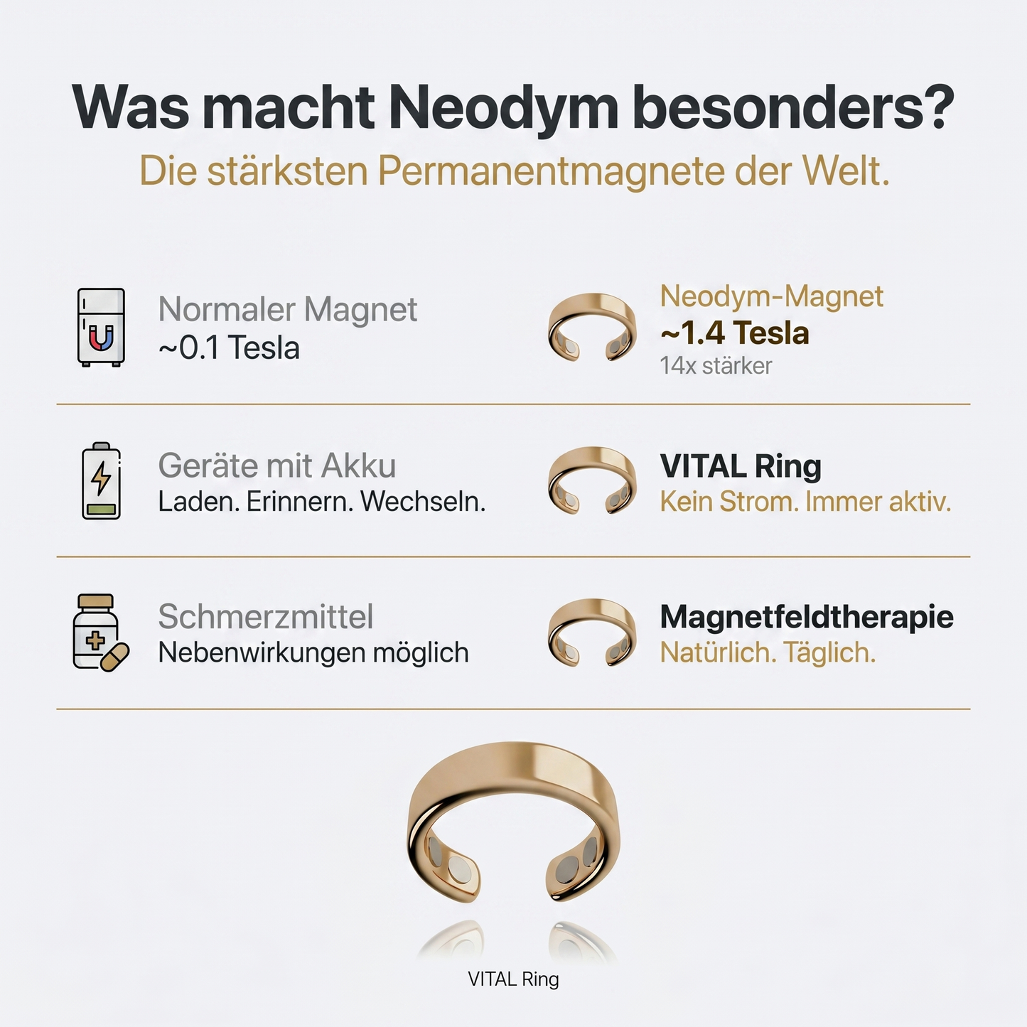 Vital™ - Der Magnetfeldtherapie-Ring