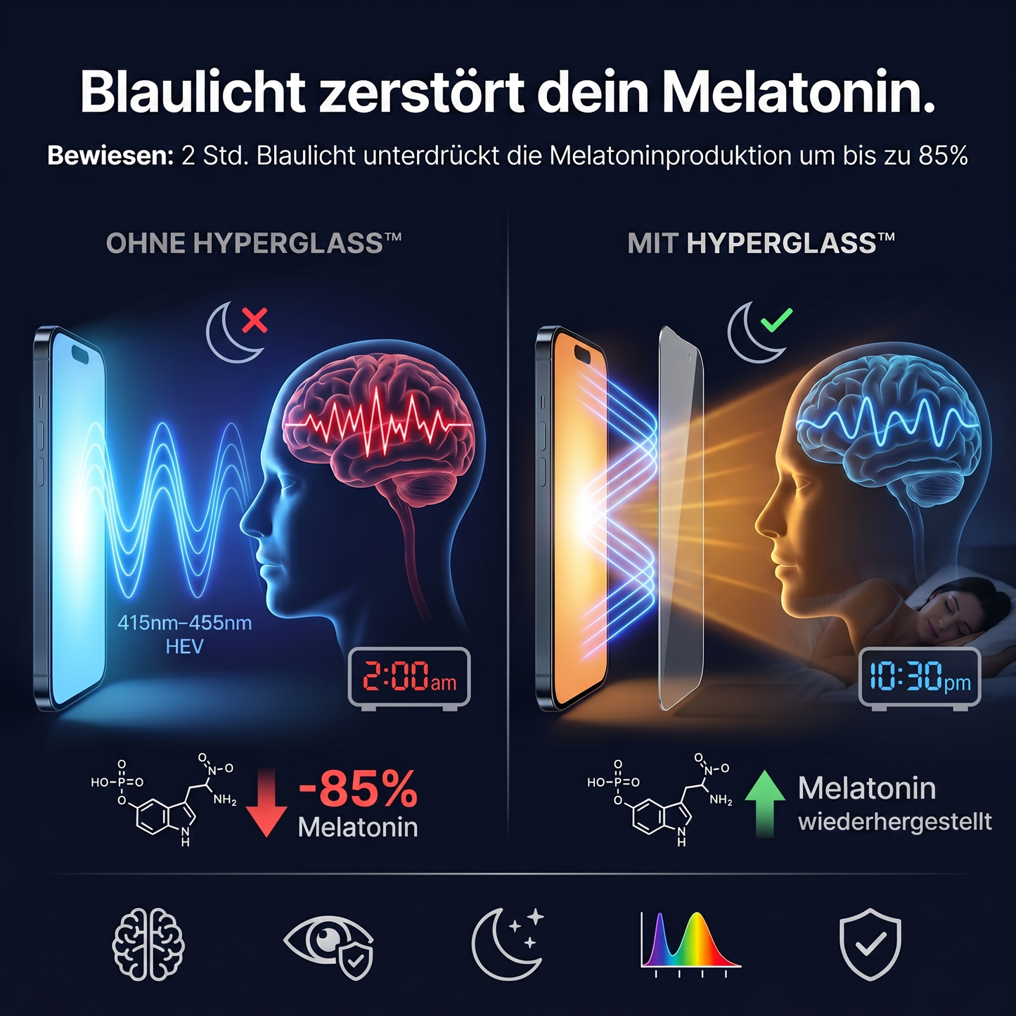 HyperGlass™ - Blaulicht-Schutzfolie