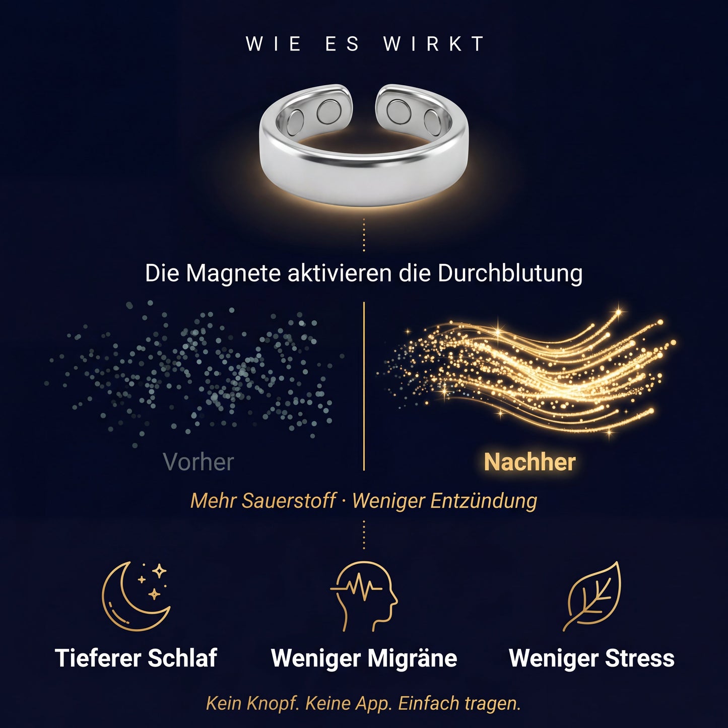Vital™ - Der Magnetfeldtherapie-Ring
